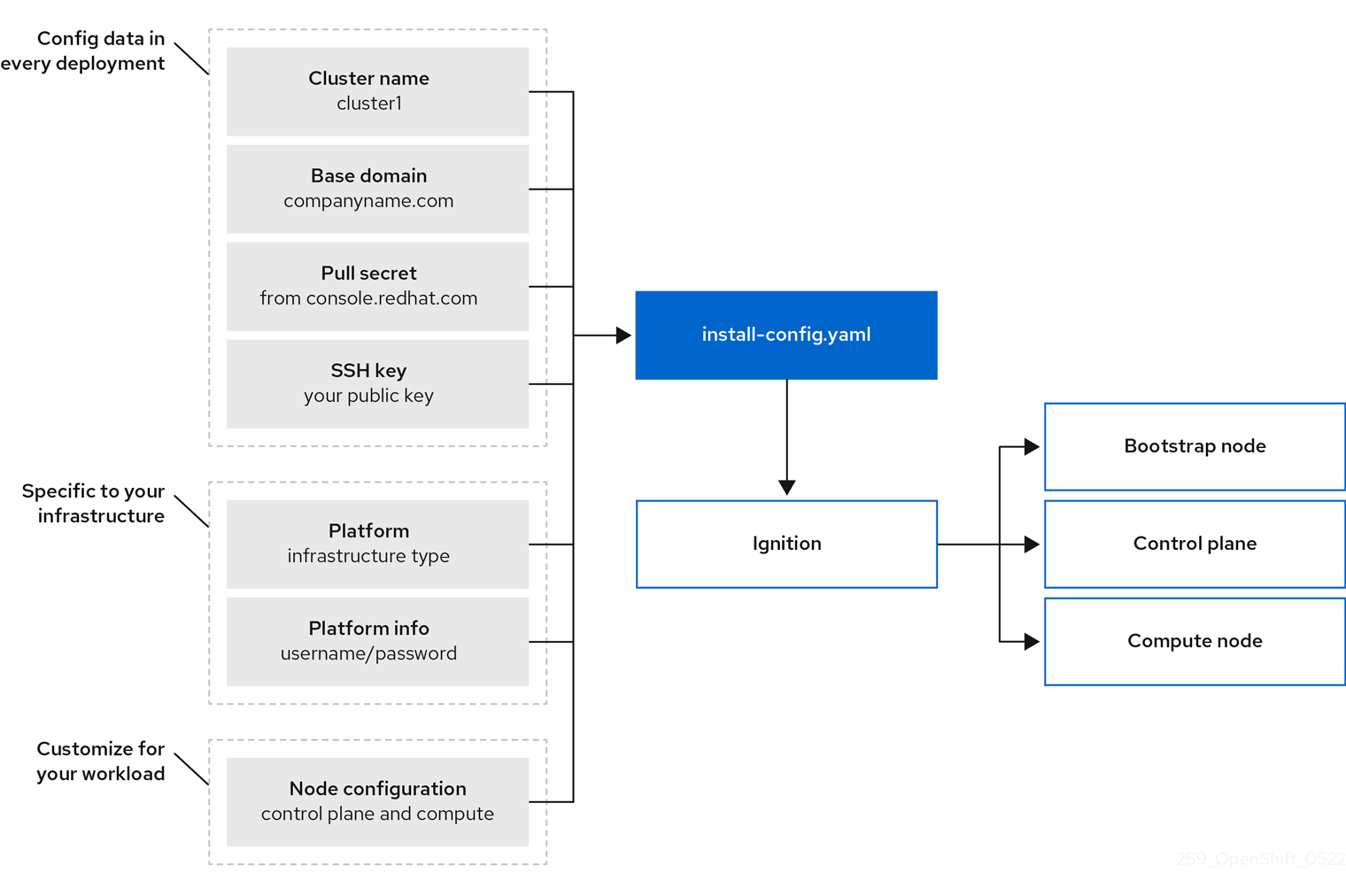 targets-and-dependencies